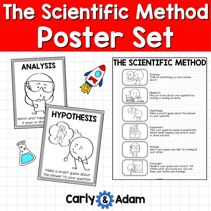 Scientific Method Posters for STEM Bulletin Board Classroom Decor — preview 2