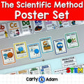 Scientific Method Posters for STEM Bulletin Board Classroom Decor — preview 1