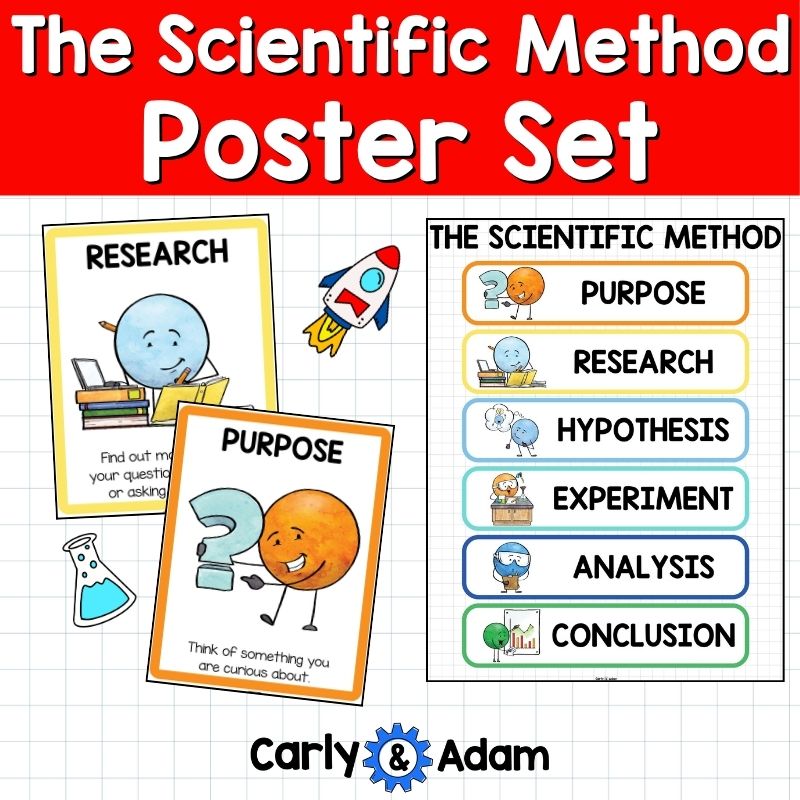 Scientific Method Posters for STEM Bulletin Board Classroom Decor — preview 4