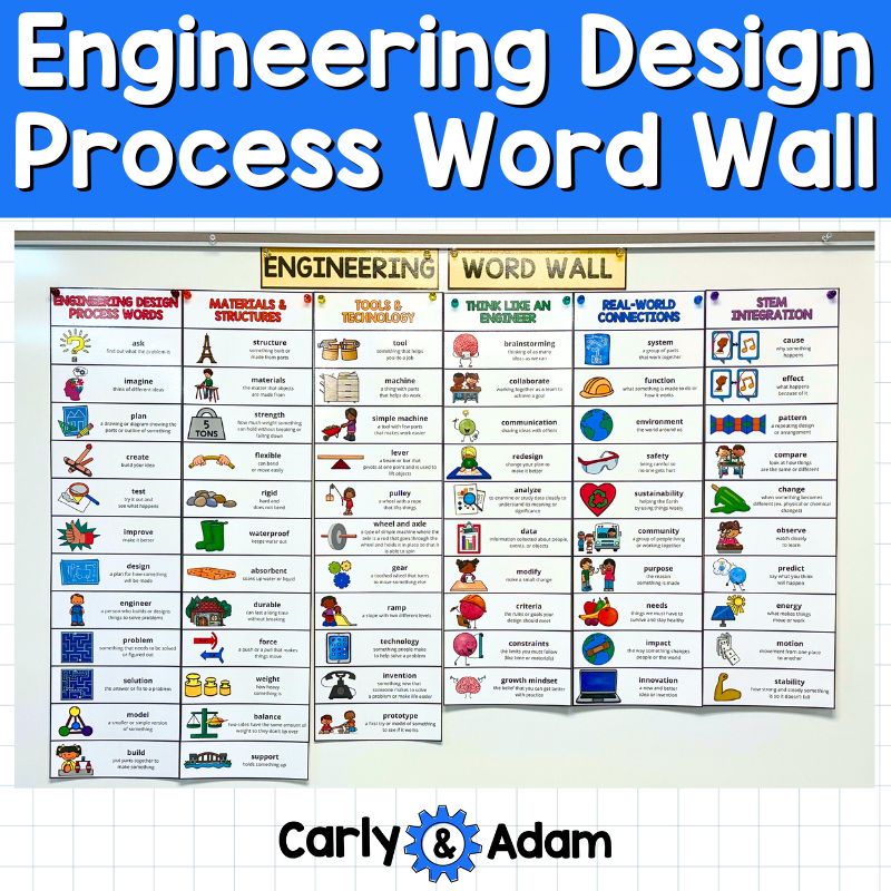 Engineering Design Process Posters Word Wall STEM Tools and Technology — preview 1