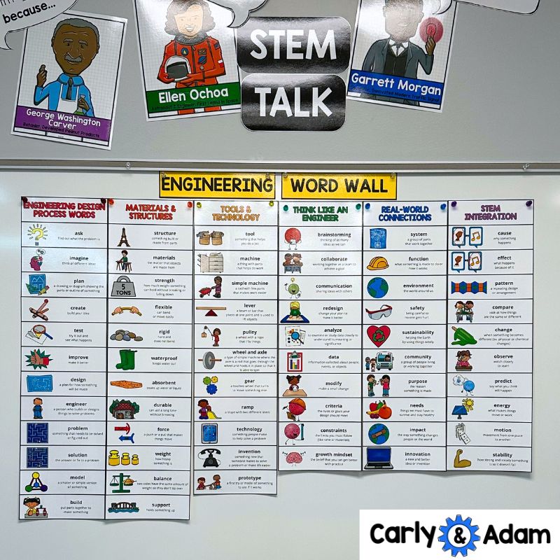Engineering Design Process Posters Word Wall STEM Tools and Technology — preview 3