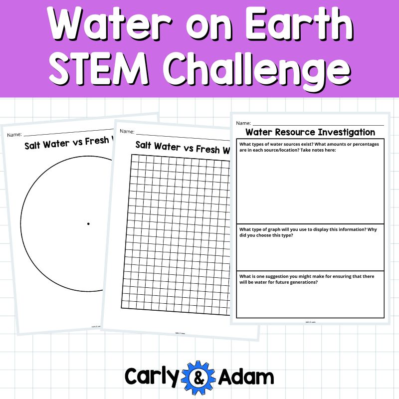 Water on Earth 5th Grade Science Lesson Earth's Natural Resources — preview 6