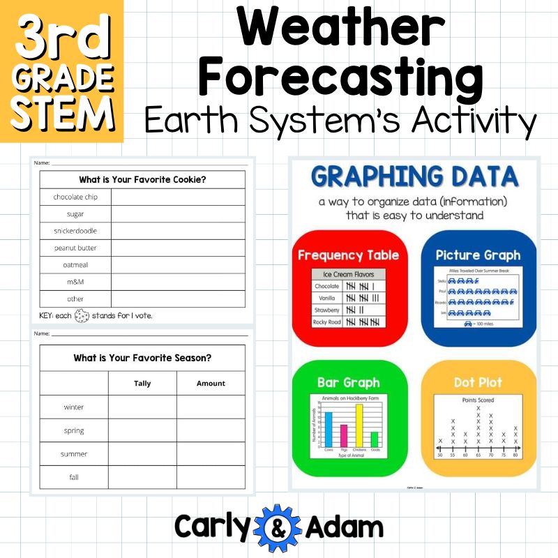 Weather Forecasting Graphs and Charts 3rd Grade STEM Activity NGSS 3-ESS2-1 — preview 4