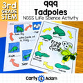 999 Tadpoles 3rd Grade NGSS Animal Life Cycles STEM Activity — preview 1