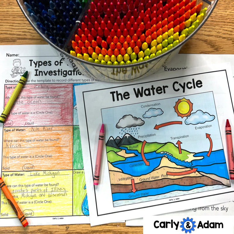 2nd Grade Water Cycle Science Activity — preview 10