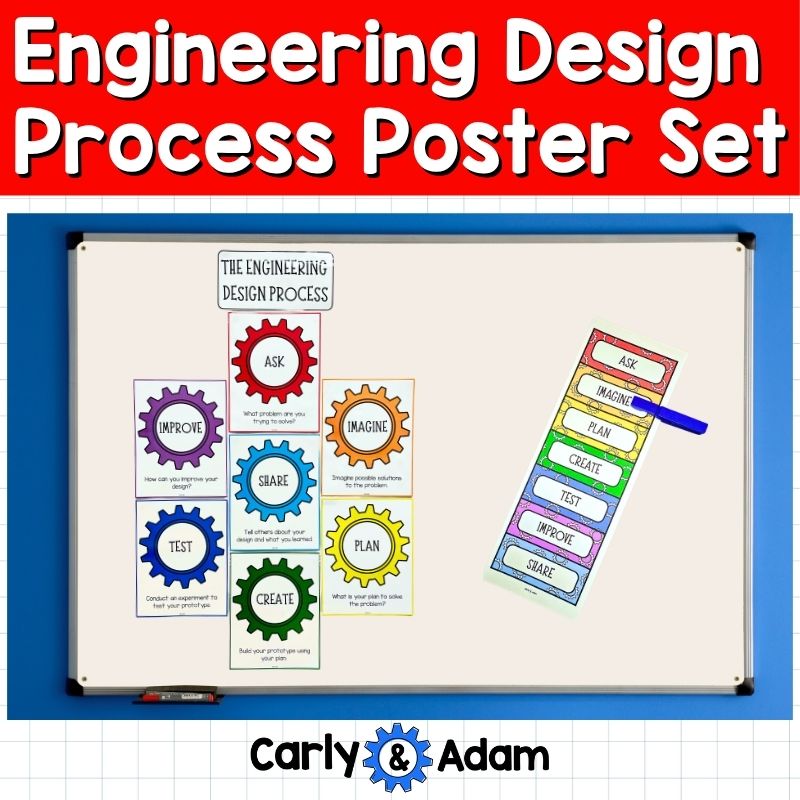 Engineering Design Process Posters and Mini Clip Chart