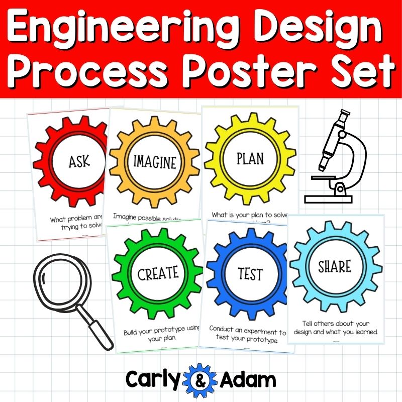 Engineering Design Process Posters and Mini Clip Chart