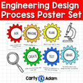 Engineering Design Process Posters and Mini Clip Chart