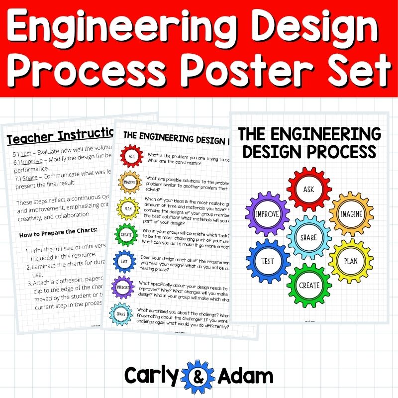 Engineering Design Process Posters and Mini Clip Chart