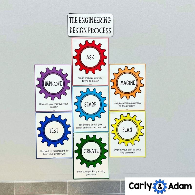Engineering Design Process Posters and Mini Clip Chart
