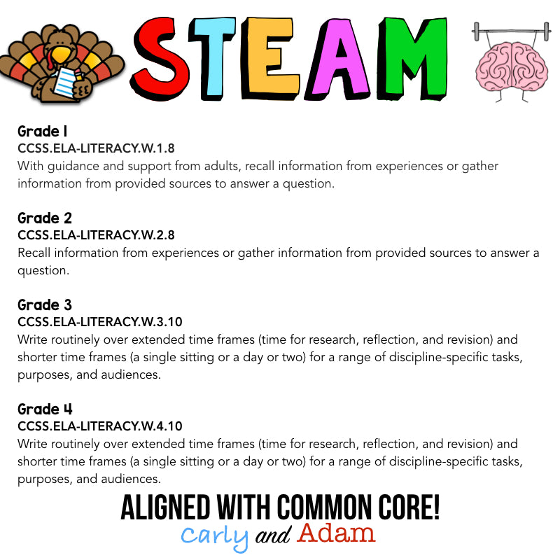 Thanksgiving Turkey STEAM Activity Directed Drawing Growth Mindset Activity