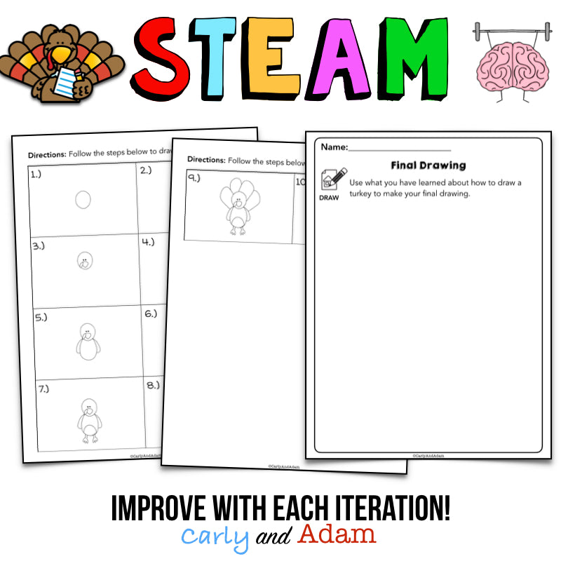Thanksgiving Turkey STEAM Activity Directed Drawing Growth Mindset Activity