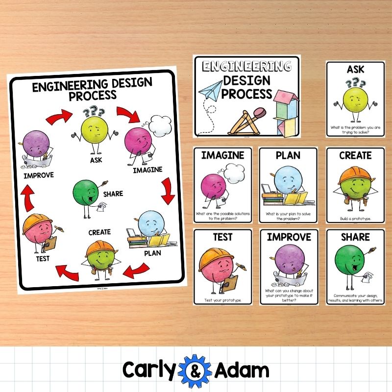 Engineering Design Process Posters and STEM Question Cards and Strategies