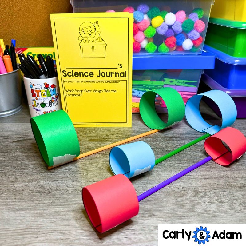2nd Grade Dot Day STEM Hoop Flyers The Dot by Peter Reynolds Activity