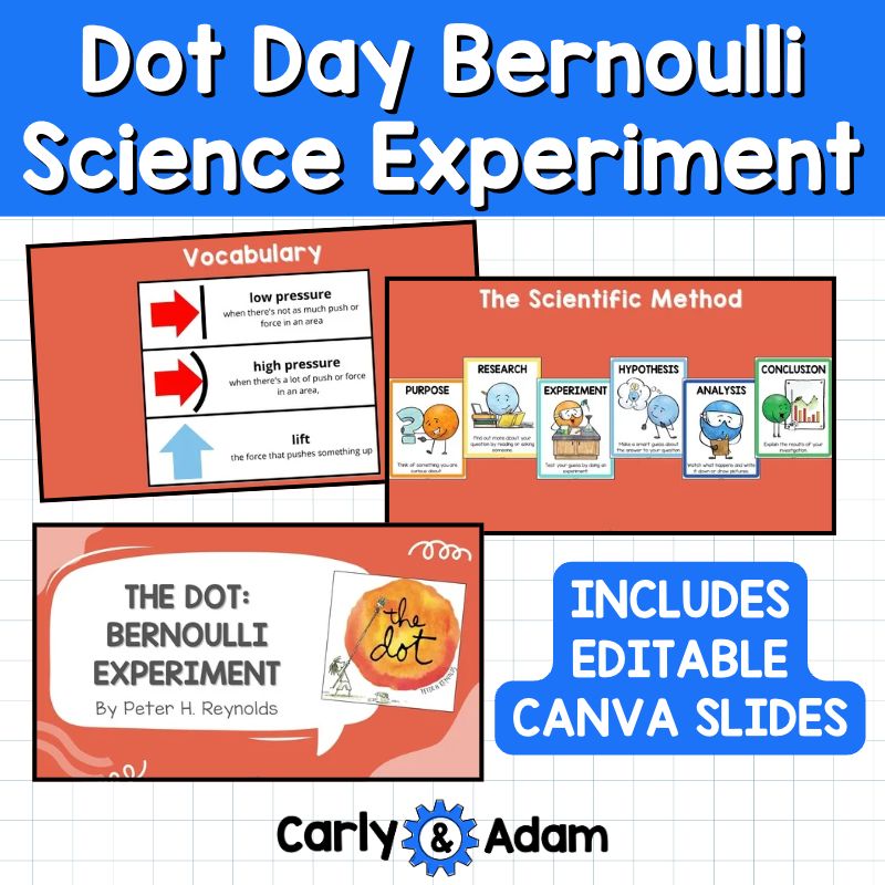 3rd Grade Dot Day STEM The Dot by Peter Reynolds Activity Read Aloud Book